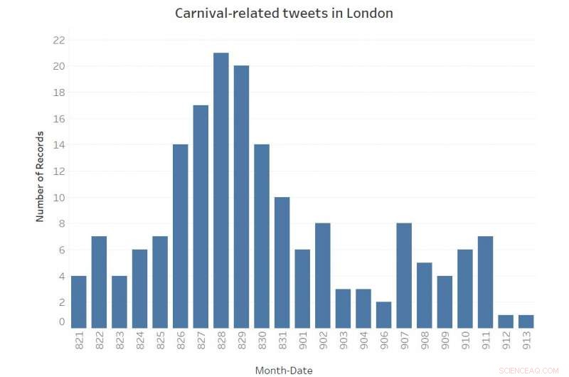 Harnessing Big Data Analytics for Real‑Time Event Detection in Smart Cities