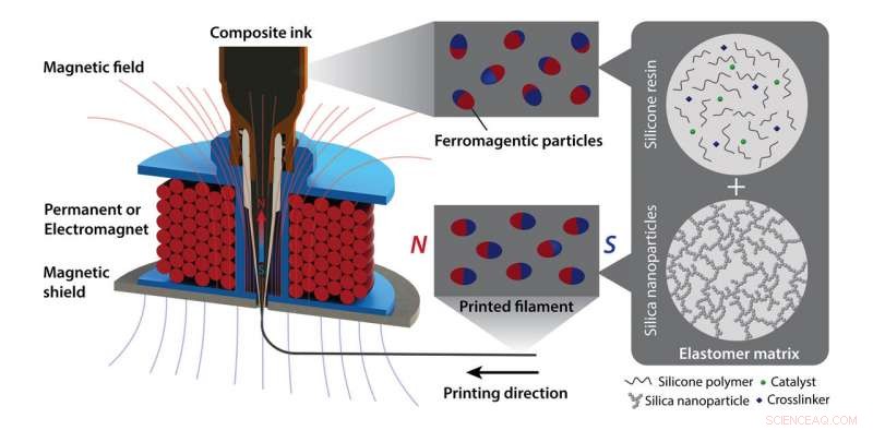 Army s 3‑D Printed Shape‑Shifting Soft Robots: Crawl, Jump, Grab
