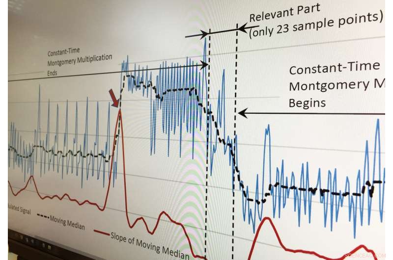 Georgia Tech Researchers Patch Critical Security Flaw in Popular Encryption Software