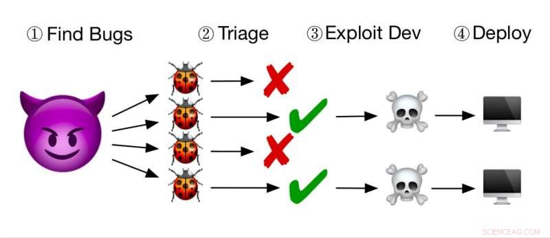 New Defensive Strategy Uses Software Bugs to Thwart Attackers