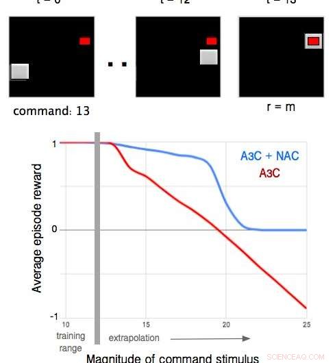 DeepMind Unveils Neural Arithmetic Logic Units (NALU) for Advanced Numerical Reasoning