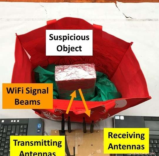 WiFi‑Based Detection Uncovers Weapons, Bombs, and Hazardous Chemicals in Bags – A Low‑Cost Security Solution