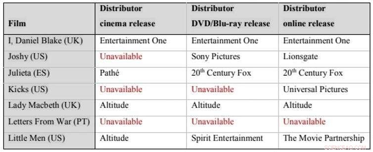 Video‑on‑Demand: Debunking the Myth of Infinite Choice