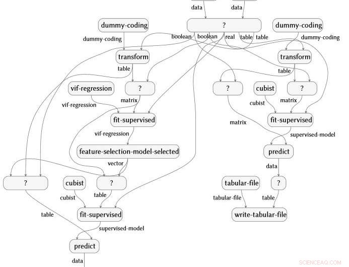 AI-Driven Code Tools Foster Collaborative Open Scientific Discovery