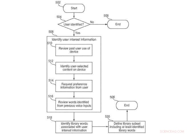 Apple Patent Reveals Siri Could Offer Personalized Voice Responses