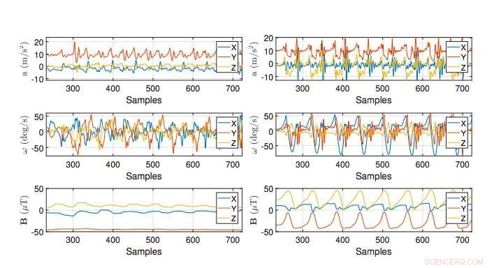 New Neural‑Network Framework Enhances Gait‑Based Biometrics for Secure Medical Device Communication