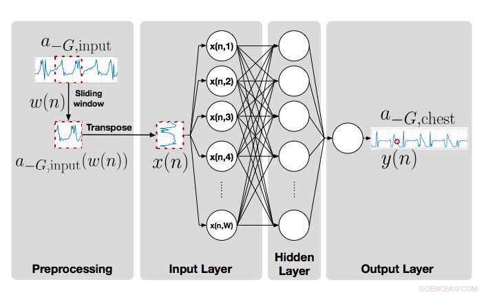 New Neural‑Network Framework Enhances Gait‑Based Biometrics for Secure Medical Device Communication