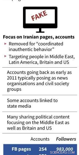 Facebook and Twitter Crackdowns Highlight the Ongoing Challenge of Controlling Manipulation