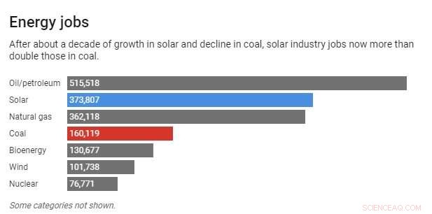 From Coal to Solar: Upskilling Workers for a Sustainable Energy Future