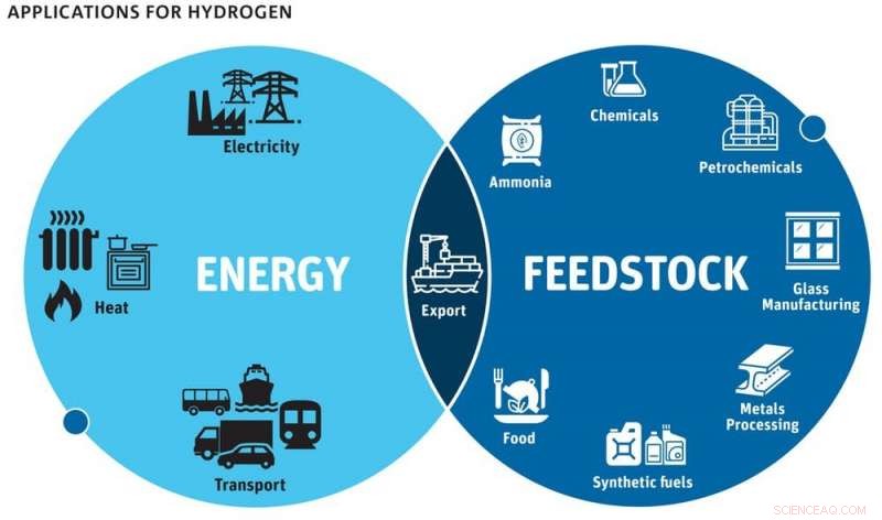 Hydrogen Power: Cutting Emissions, Boosting Exports, and Fueling Long‑Range Travel