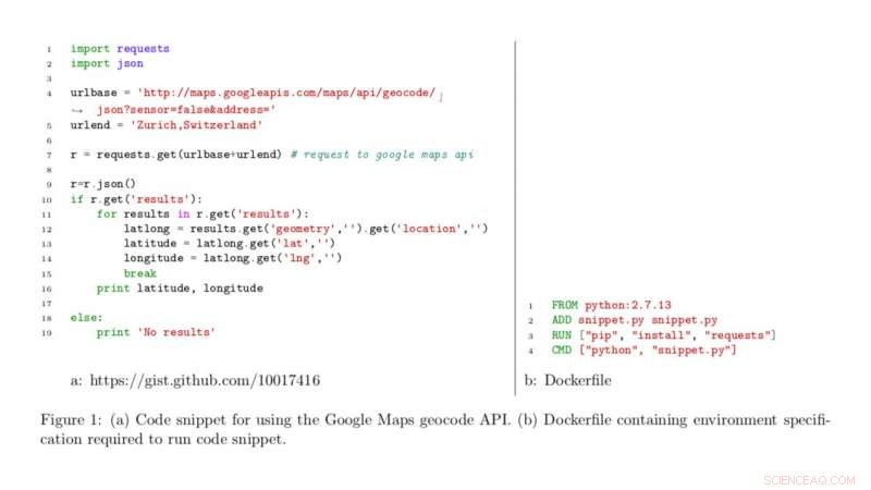 NC State Researchers Unveil Comprehensive Python Snippet Database from GitHub