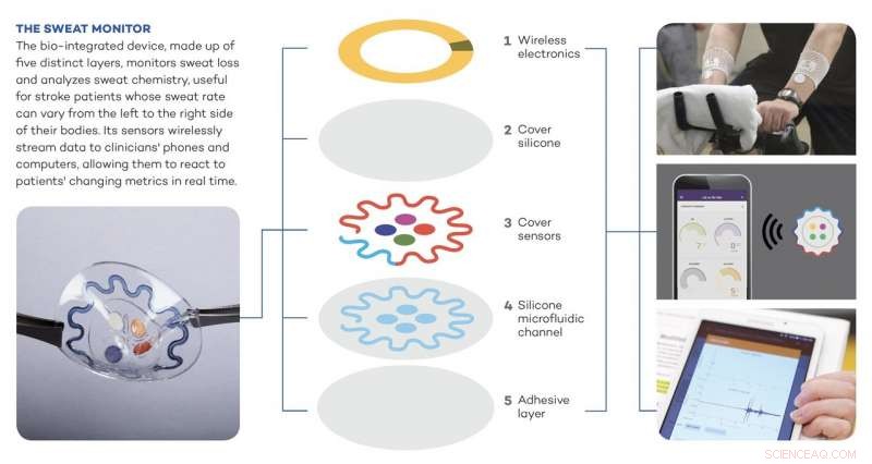 Transforming Wearable Technology for Health Monitoring