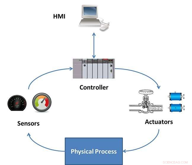Industrial Control Simulator Enhances Operator Defense Against Cyber Attacks