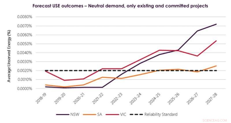 Understanding Why Power Outages Are Inevitable and Costly: Insights from AEMO’s Annual Report