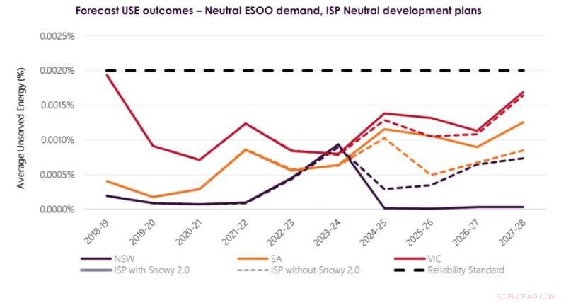 Understanding Why Power Outages Are Inevitable and Costly: Insights from AEMO’s Annual Report