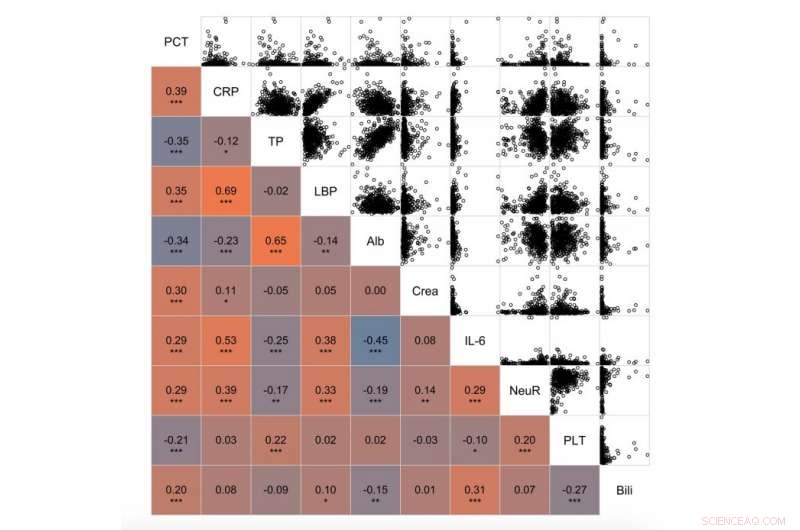 Machine Learning Improves Rapid Detection of Bacteraemia in SIRS Patients