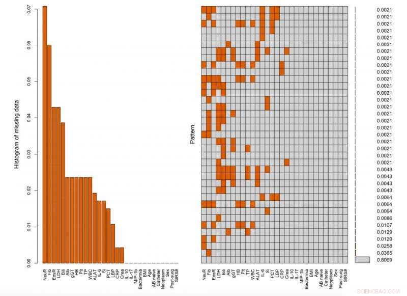 Machine Learning Improves Rapid Detection of Bacteraemia in SIRS Patients