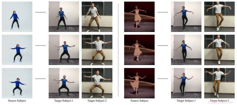 AI-Driven Software Transforms Dance Moves Between Performers