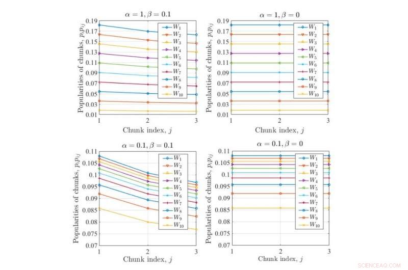 Enhancing Online Video Delivery with a Cutting-Edge Coded Caching Scheme