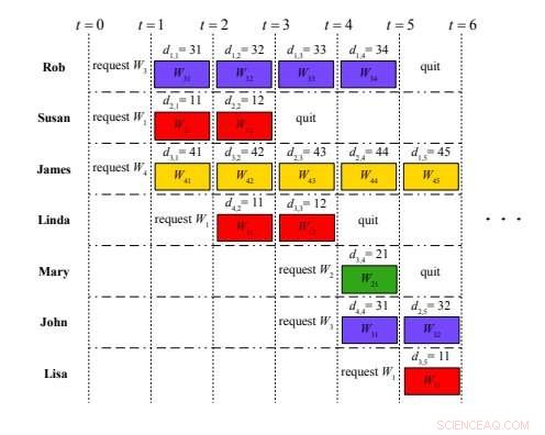 Enhancing Online Video Delivery with a Cutting-Edge Coded Caching Scheme
