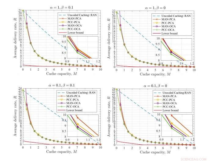 Enhancing Online Video Delivery with a Cutting-Edge Coded Caching Scheme