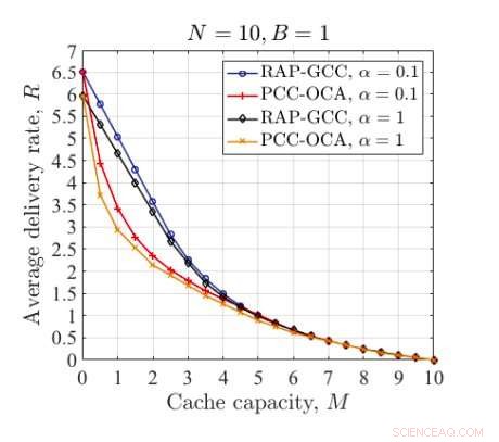 Enhancing Online Video Delivery with a Cutting-Edge Coded Caching Scheme