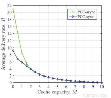 Enhancing Online Video Delivery with a Cutting-Edge Coded Caching Scheme