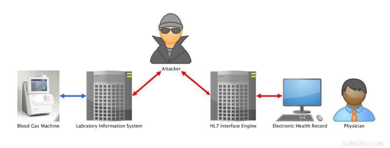 The Hidden Dangers of Unsecured Medical Records and Outdated Devices: Protecting Patient Lives