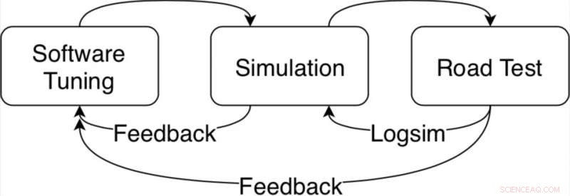 Baidu Introduces Advanced Data-Driven Auto‑Tuning Framework for Autonomous Vehicles