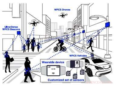 Mathematicians Propose Exchanging Wireless Energy for Sensor Data in Mobile Devices