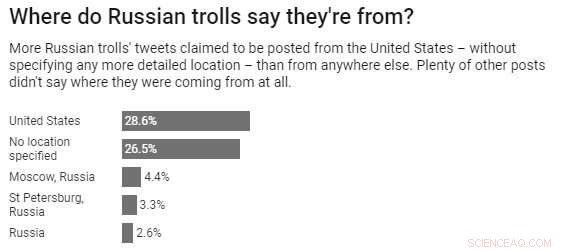 Russian Propaganda Trolls Behave Differently Online Compared to Regular Users