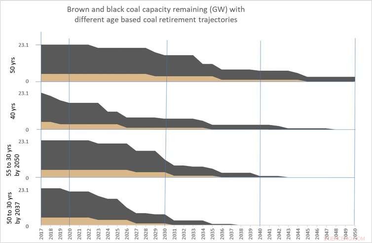 Australia s Coal Sector Faces an Uncertain Economic Future
