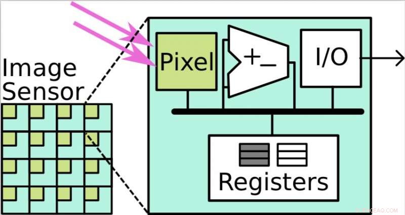 Advanced Real-Time Localization & Mapping Solutions for Robotics, VR, and AR