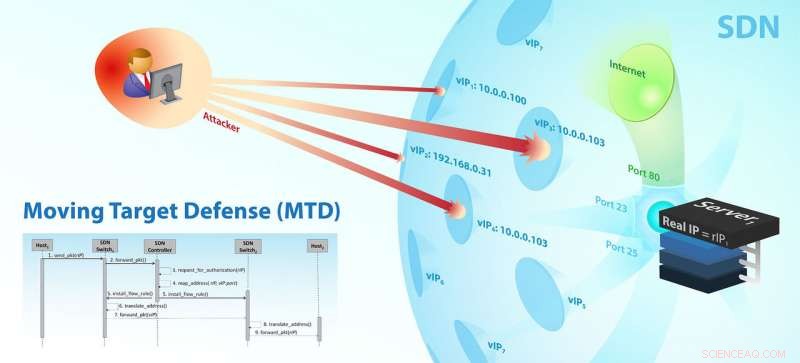 Proactive Research Advances Computer System Defense Strategies