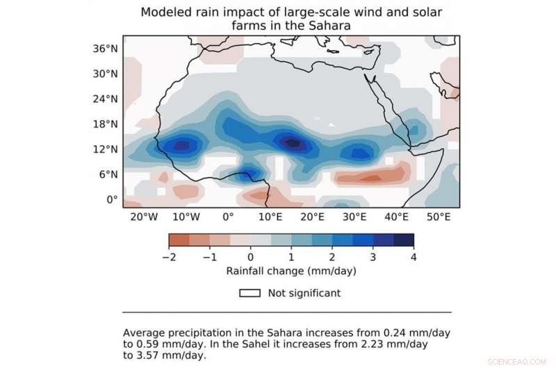 Reviving the Sahara: Solar & Wind Farms Could Restore Vegetation