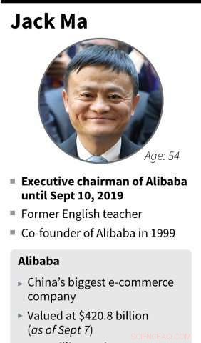Alibaba Co‑Founder Jack Ma to Step Down in 2019, Ensuring a Smooth Transition