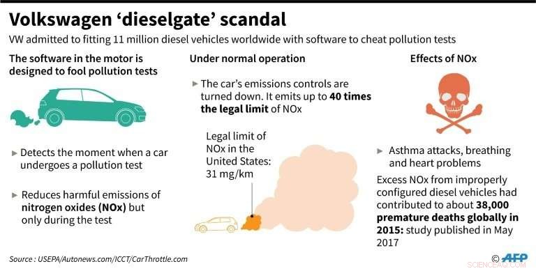 Volkswagen Faces Landmark German Court Hearing on Dieselgate Scandal