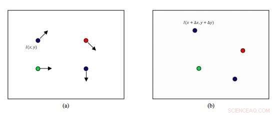 Revolutionizing Traffic Monitoring: Adaptive Anomaly Detection in Surveillance Videos