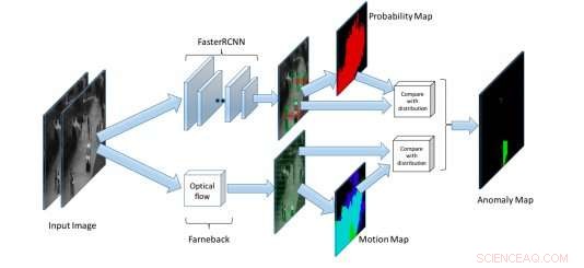 Revolutionizing Traffic Monitoring: Adaptive Anomaly Detection in Surveillance Videos