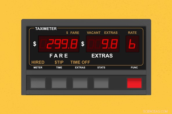 Do Ride‑Hailing Platforms Uphold Driver Integrity?