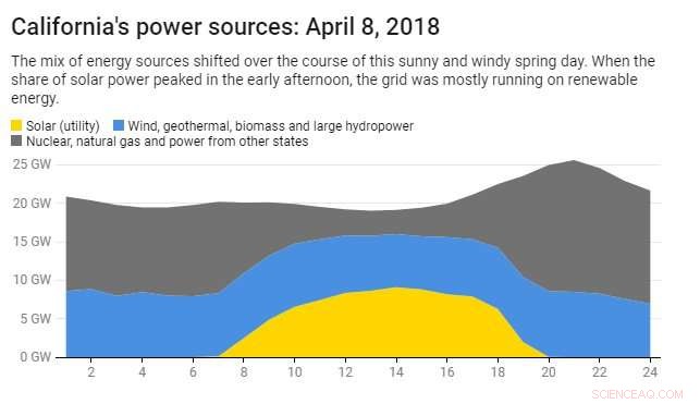 California Sets 2045 Carbon-Free Electricity Target—Assessing Feasibility