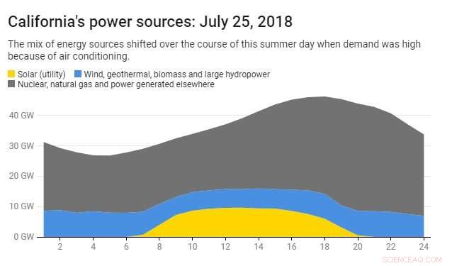 California Sets 2045 Carbon-Free Electricity Target—Assessing Feasibility
