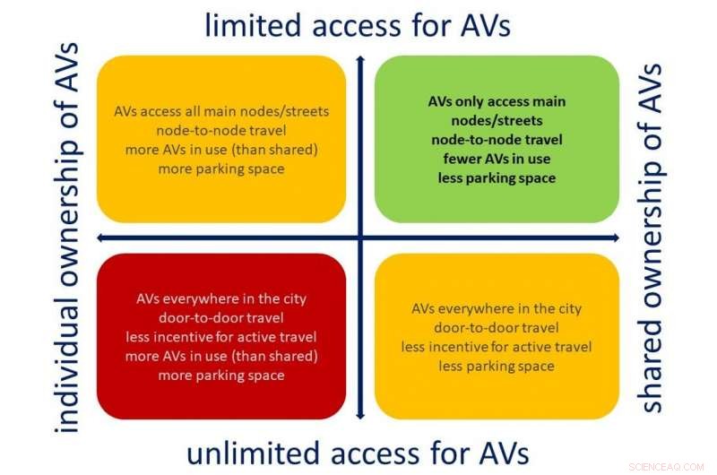 The Risks of Unrestricted Autonomous Vehicle Deployment in Urban Environments