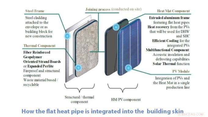 Modular Solar Panels Convert Waste Heat to Hot Water, Cutting Energy Bills