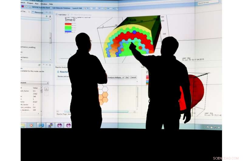 Technology Accelerates Computational Science Projects