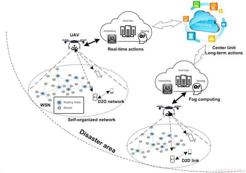 Maximizing UAV Communication Efficiency in Disaster Response: Optimal Resource Allocation Strategies