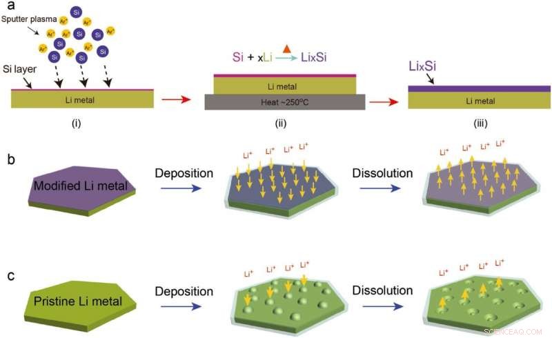 Revolutionary Method Enhances Lithium Battery Performance