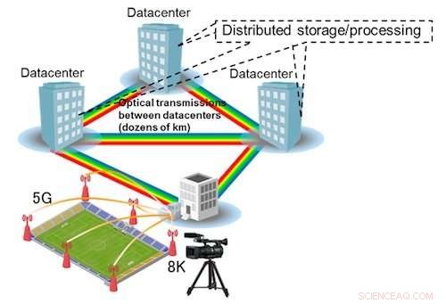 Fujitsu Labs Introduces Ultra‑High Capacity WDM System to Triple Optical Data Throughput with Existing Equipment