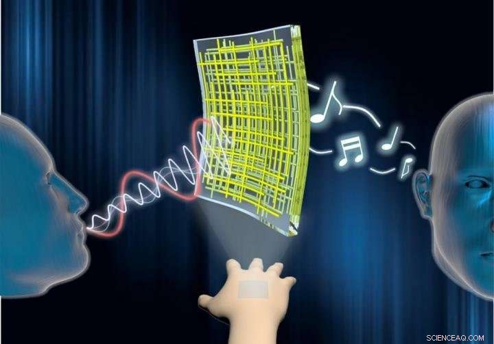 Ultra‑Transparent, Skin‑Attachable Loudspeakers & Microphones for Seamless Music Interaction