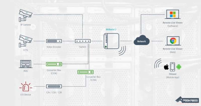 Tenable Research Reveals Peekaboo Vulnerability Threatening Video Surveillance Systems